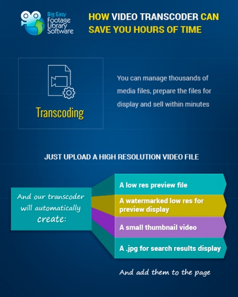 Big Easy media management software - transcoding