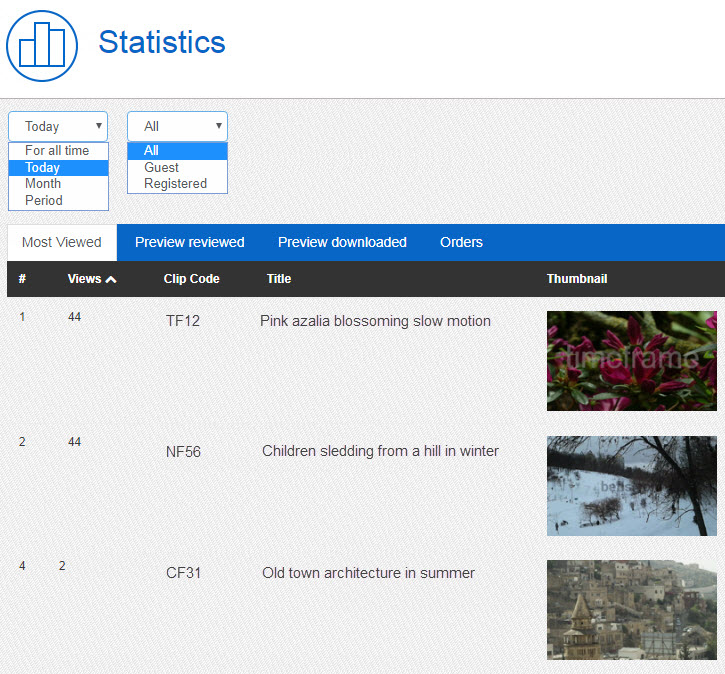 Most viewed content - media management software